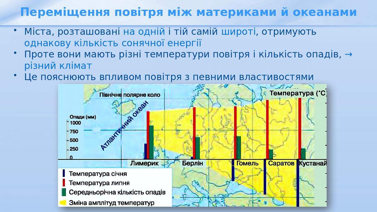 Переміщення повітря між материками й океанами Міста, розташовані на одній і тій самій широті, отримують однакову кількість сонячної енергії Проте в...